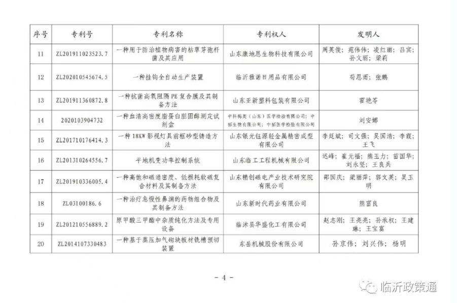 专利奖3