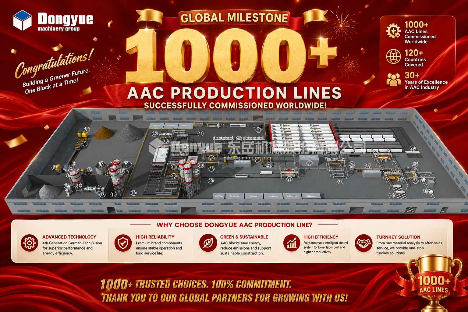 dongyue-1000-aac